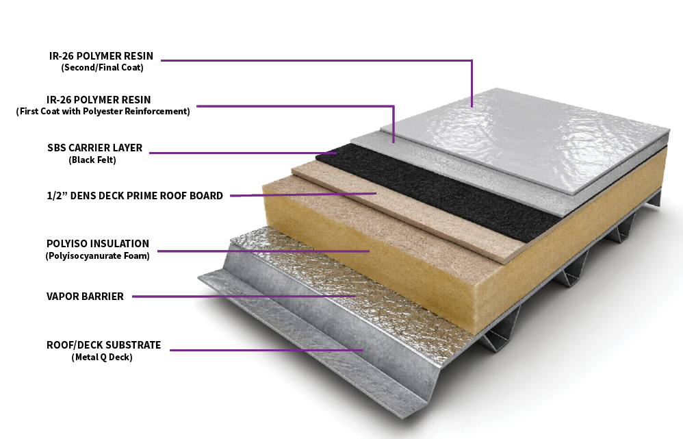 Low-slope system build-up 1